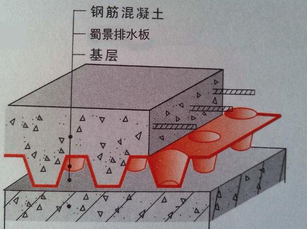 全新料防、排水板